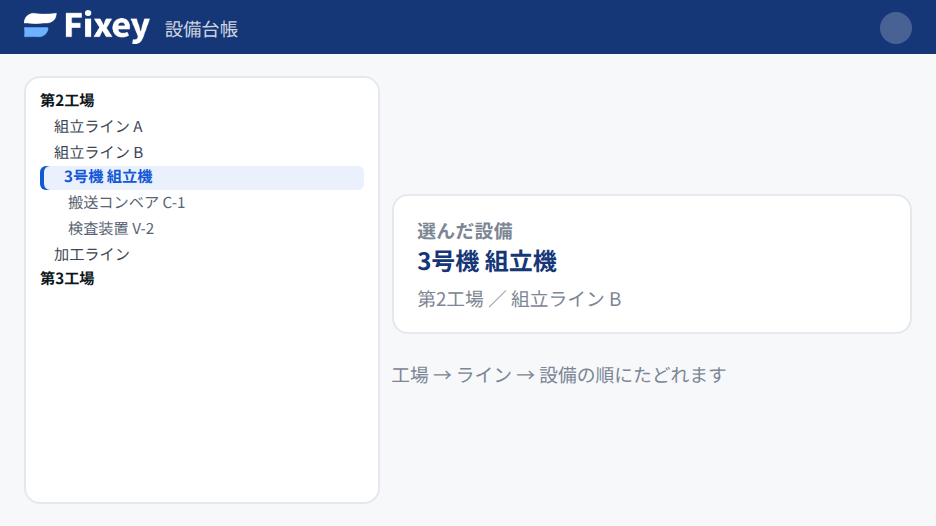 設備台帳の画面。左に工場・ラインの階層ツリーが表示され、選んだ設備がハイライトされている