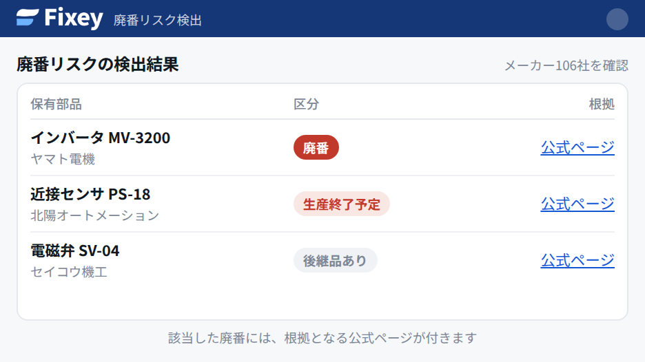 検出結果の画面。保有部品ごとに廃番・生産終了予定・後継品ありの区分と、根拠となる公式ページへの導線が並んでいる