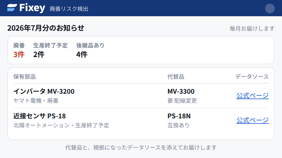 対応状況の管理画面。保有部品ごとに後継品と対応状況が表示され、CSV出力や共有リンクの発行ができる