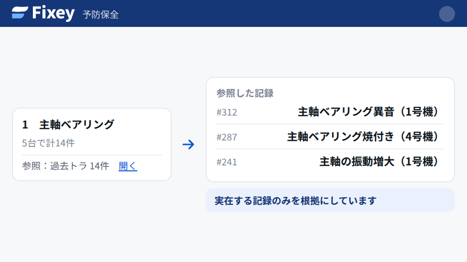 参照元の画面。整理の根拠になった過去の記録が一覧表示されている