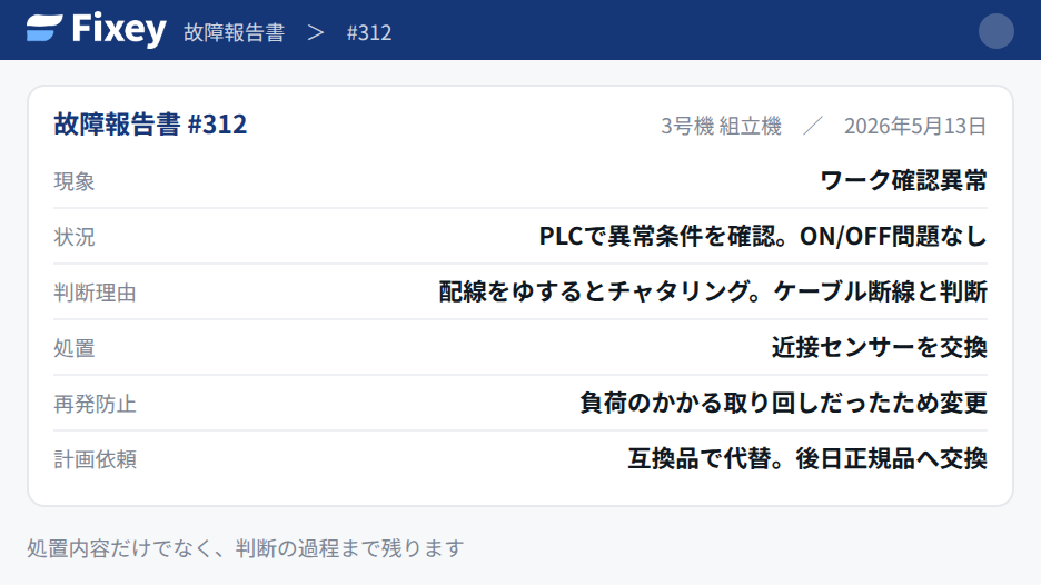完成した故障報告書。状況・原因・処置・再発防止まで項目が揃った状態で表示されている