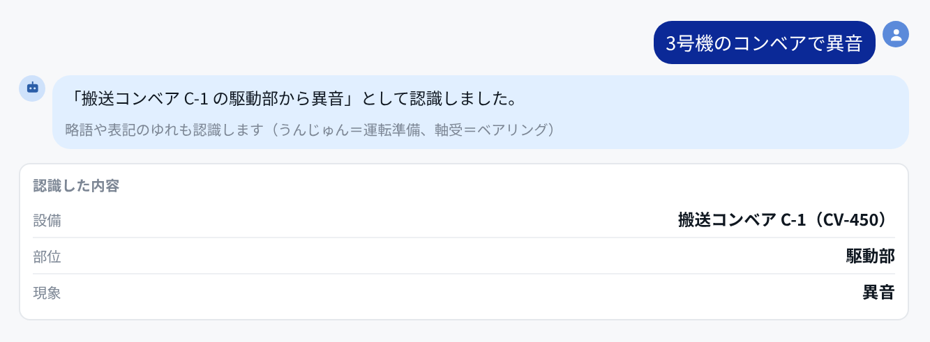 現象を入力したチャット画面。「3号機のコンベアで異音」から設備・部位・現象が認識されている