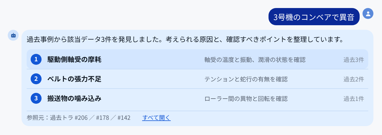 類似事例と確認ポイントが提示されたチャット画面。原因候補3件が関連性の高い順に並んでいる