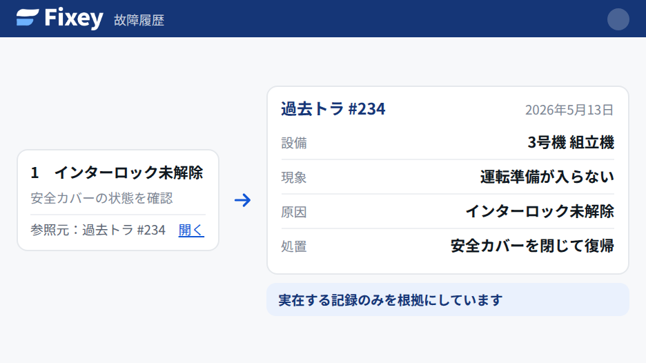 参照元を開いた画面。回答の根拠となった過去の故障記録の詳細が確認できる