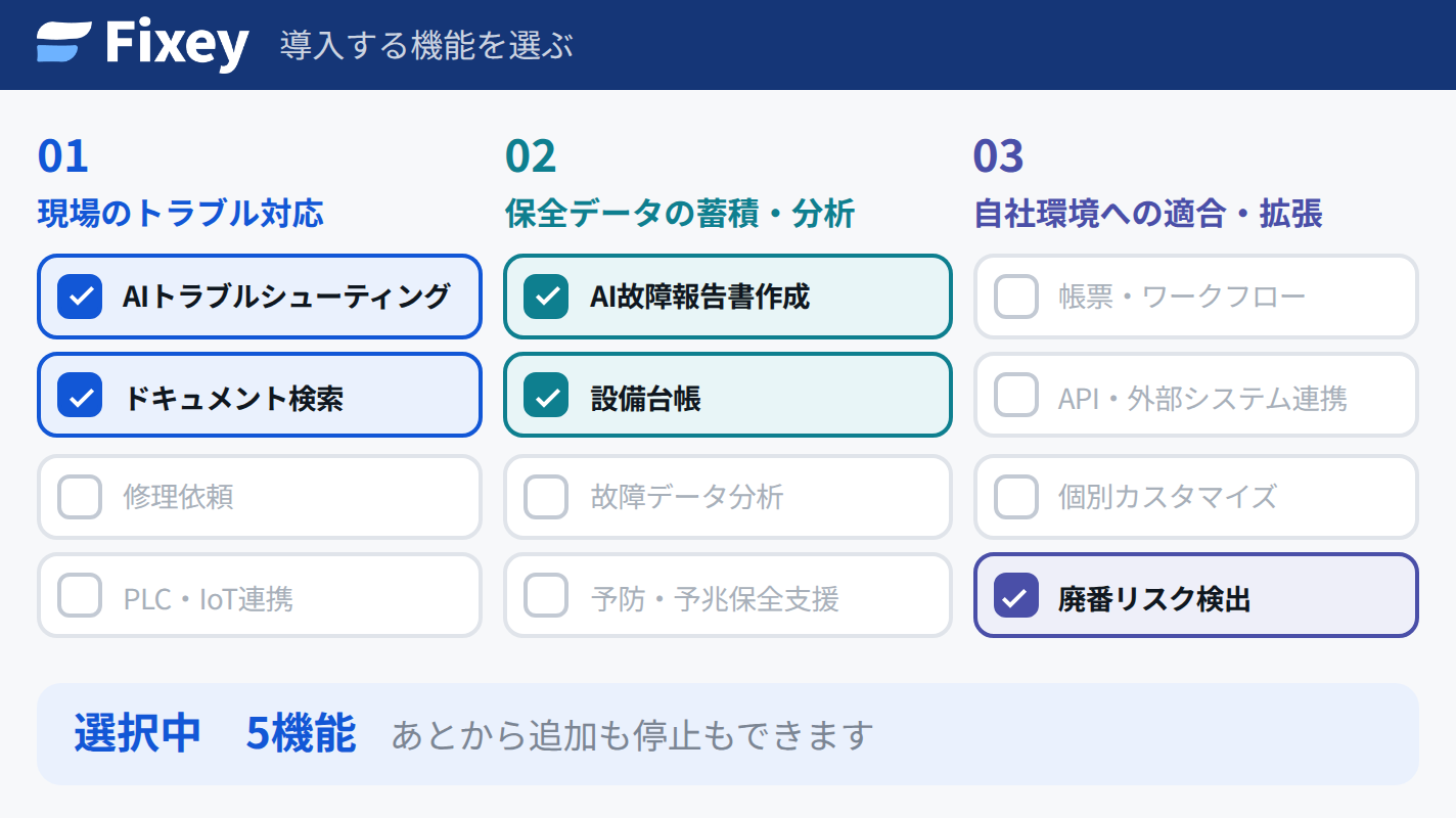 導入する機能を選ぶ画面。3つのグループの機能のうち5つだけにチェックが入っており、あとから追加も停止もできる