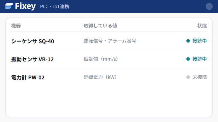 PLC・IoT連携の画面。接続している機器と取得している値、監視の状態が一覧表示されている