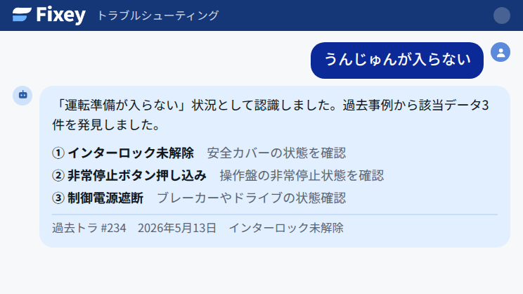 AIトラブルシューティングの画面。「うんじゅんが入らない」という入力に対し、原因候補3件と確認すべきポイント、参照元の過去記録が提示されている